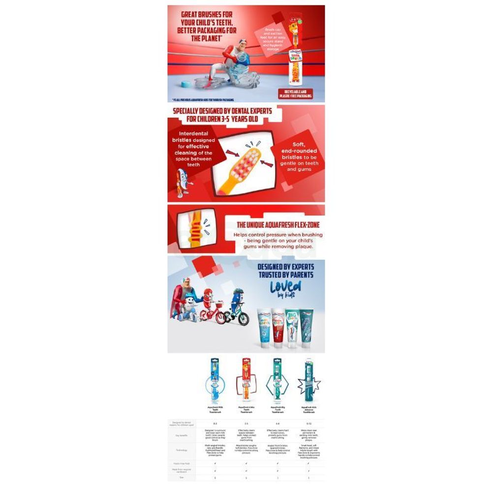 Aquafresh Little Teeth Baby Toothbrush - Curt the Croc (3-5 Years)  