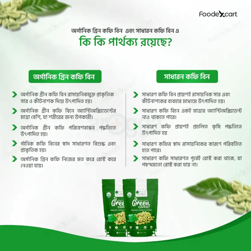 Bliss of Earth Certified Organic Green Coffee - Unroasted Coffee Beans 200g  