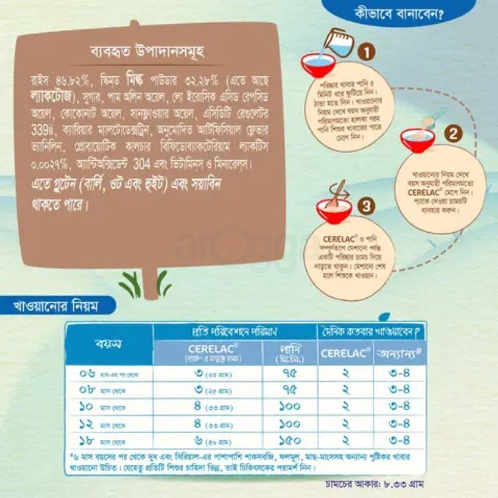 Nestlé Cerelac Rice With Milk Food BIB (6-24 months) Stage-1  