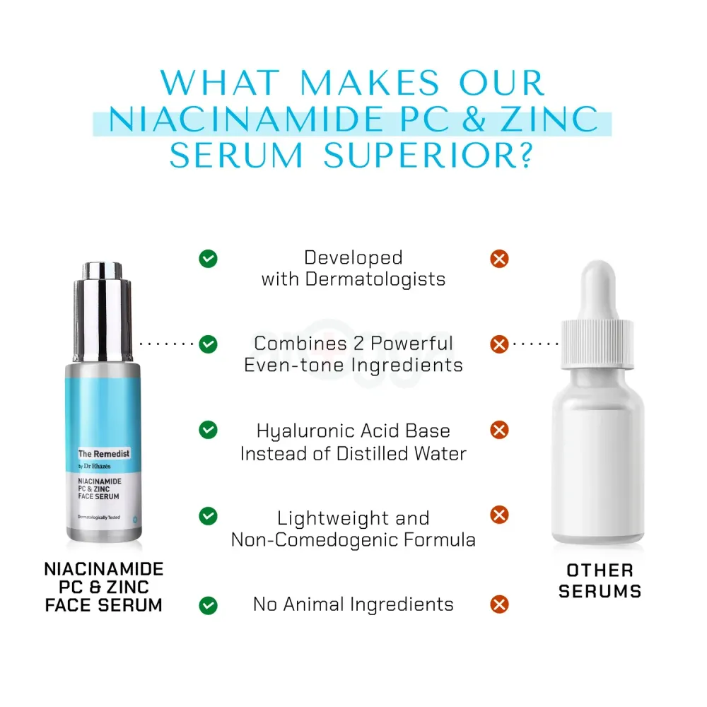 The Remedist by Dr Rhazes Niacinamide PC & Zinc Face Serum 30ml  