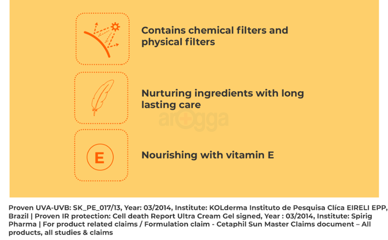 Sunscreen , uv protection