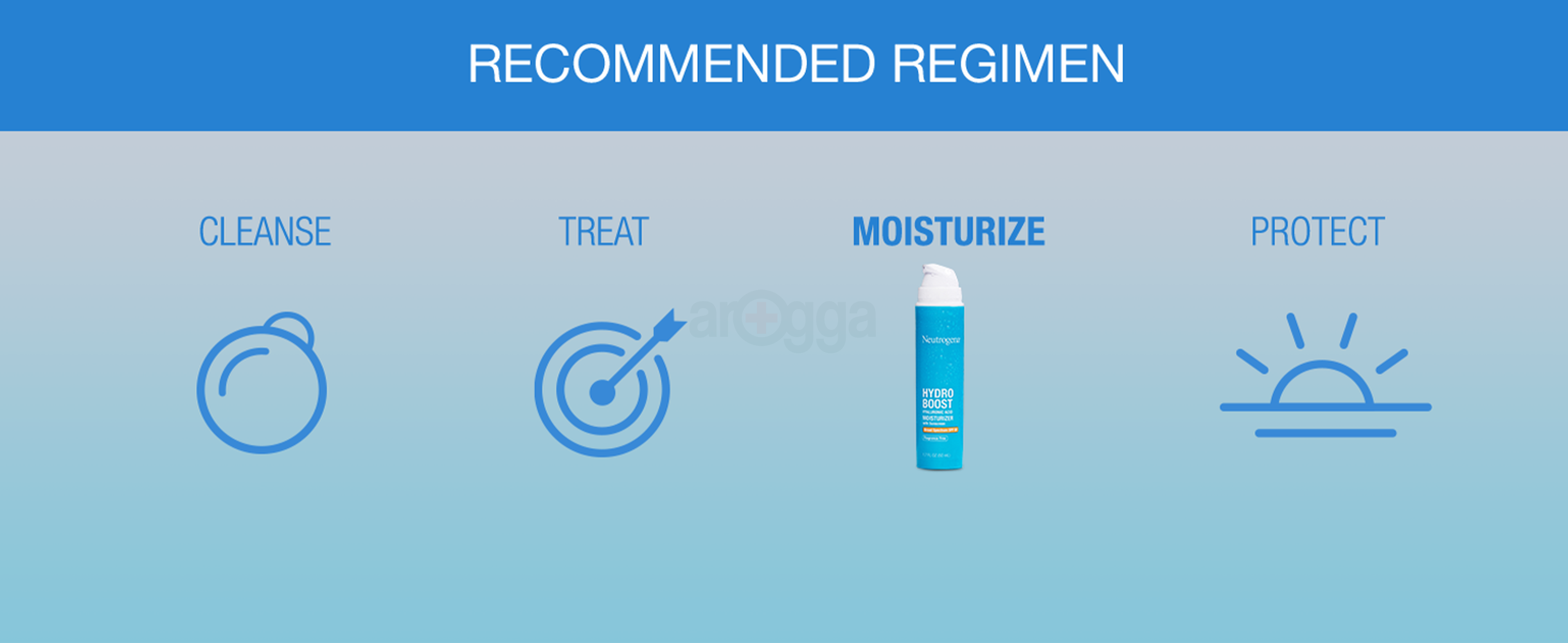 Use Hydro Boost as a part of this recommended skincare routine: cleanse, treat, moisturize & protect