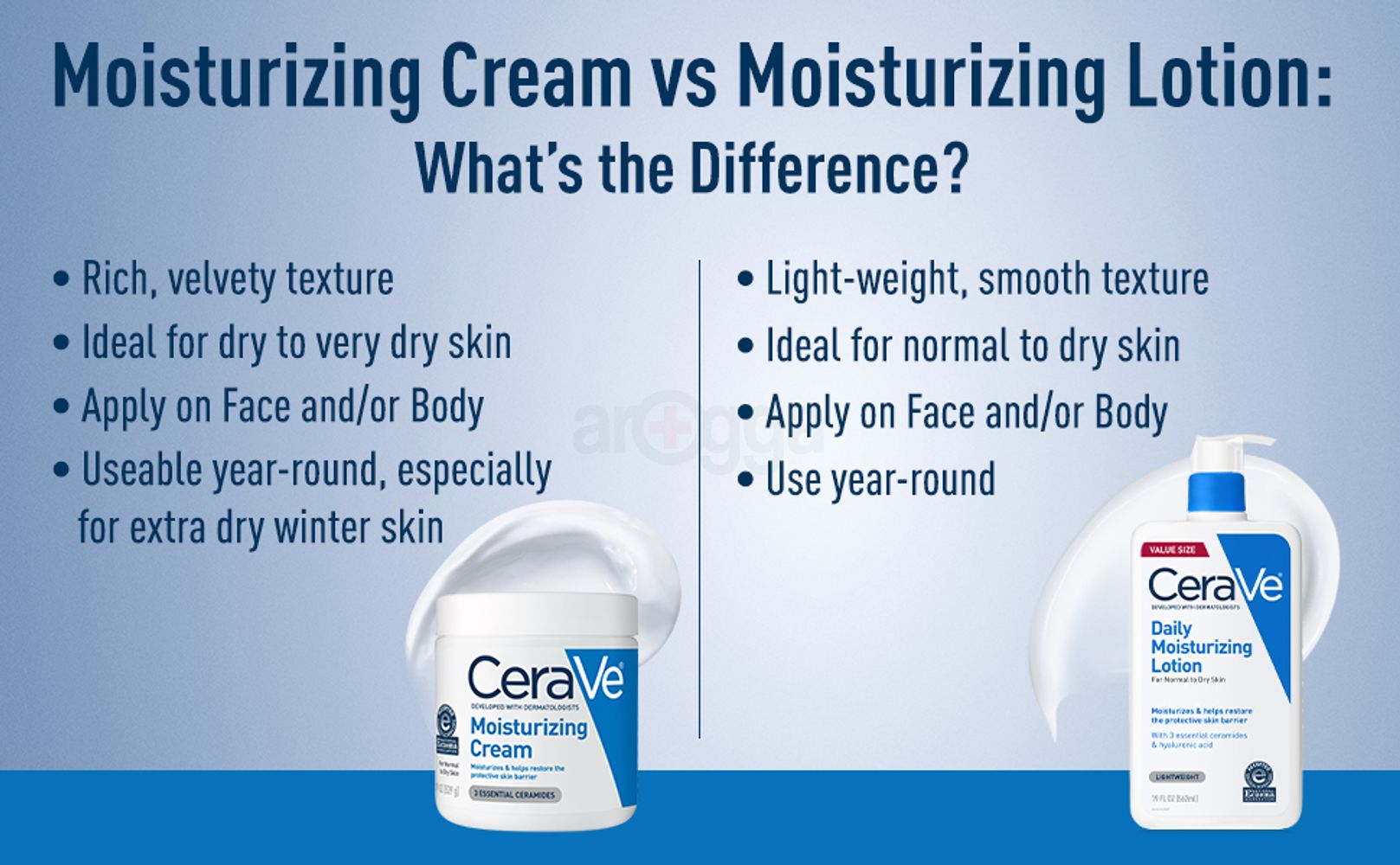 Moisturizing Cream  Moisturizing Lotion