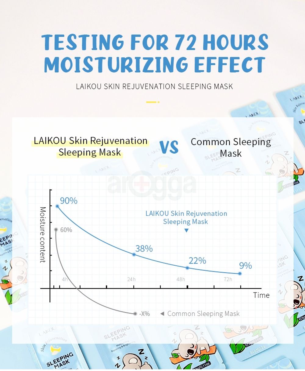 Laikou Skin Rejuvenation Sleeping Mask 3Gm E7927C186D9D47Ad5C9Ffff513E2D7Ef